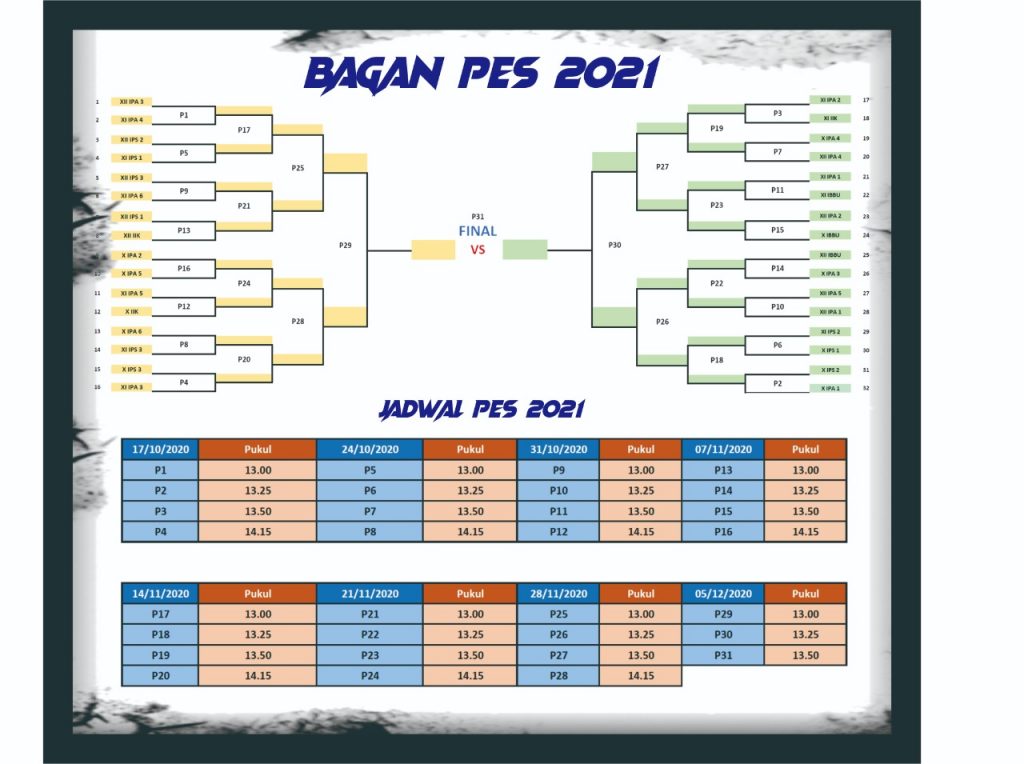 Bagan Pertandingan PES