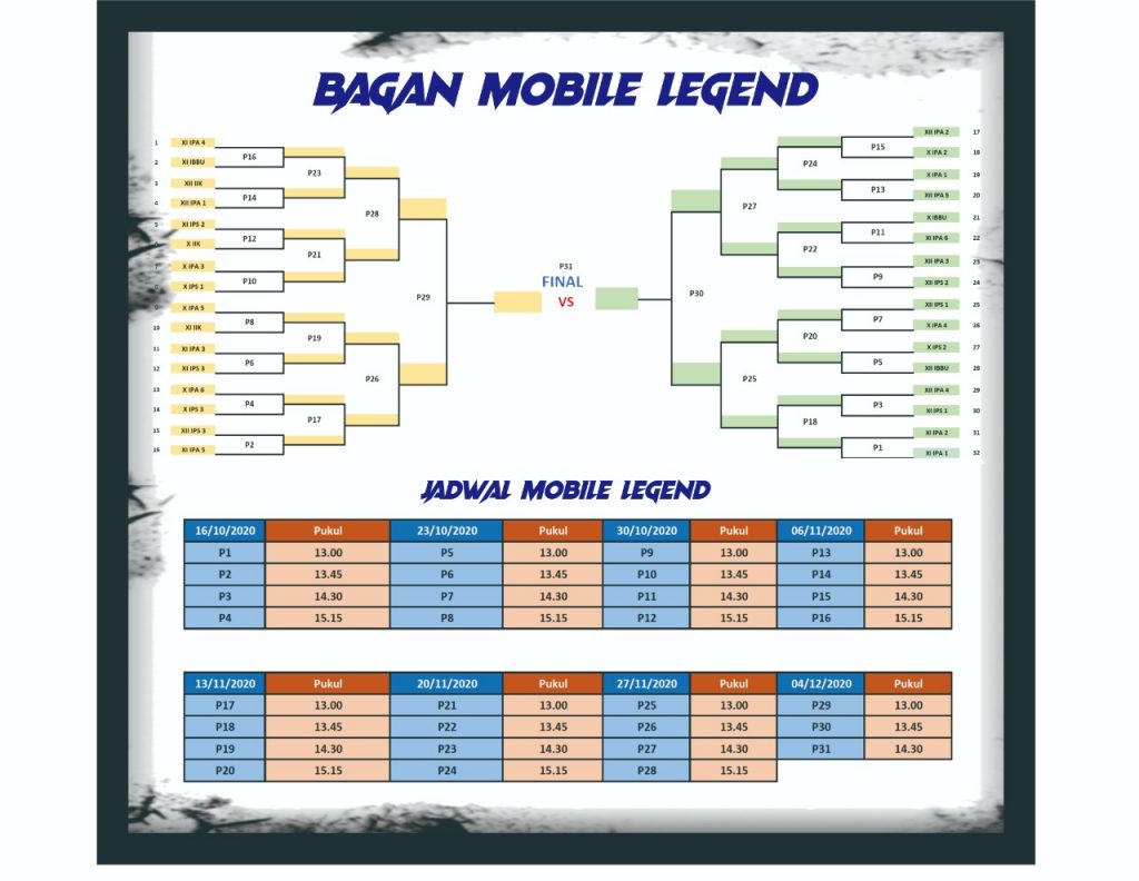 Bagan Pertandingan Mobile Legend