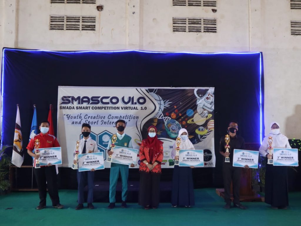 Penyerahan Penghargaan Smasco V1.0 (Smada Smart Competition Virtual 1.0 “Youth Creative Competition and Sport Integrity” kepada Mohdi Siswa MandaPro Exist